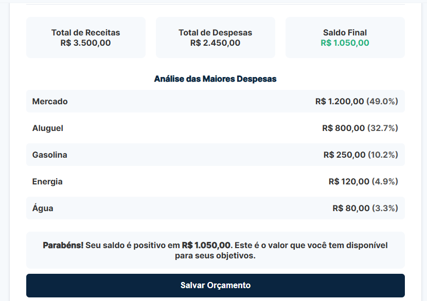Formulário da Calculadora de Orçamento Mensal.