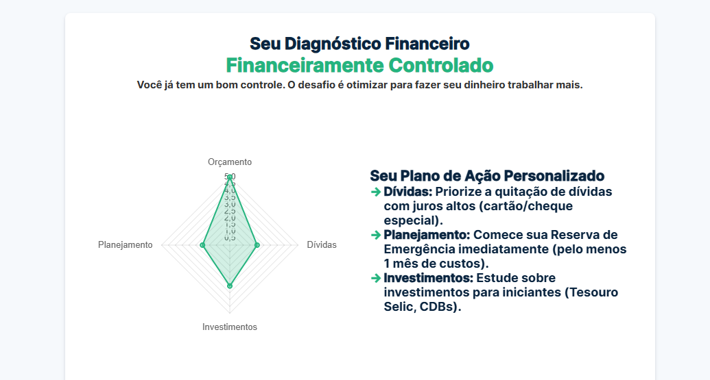 Questionário do Check-up de Saúde Financeira.